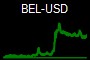 BEL-USD